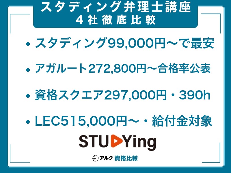 スタディング 弁理士講座 他社比較