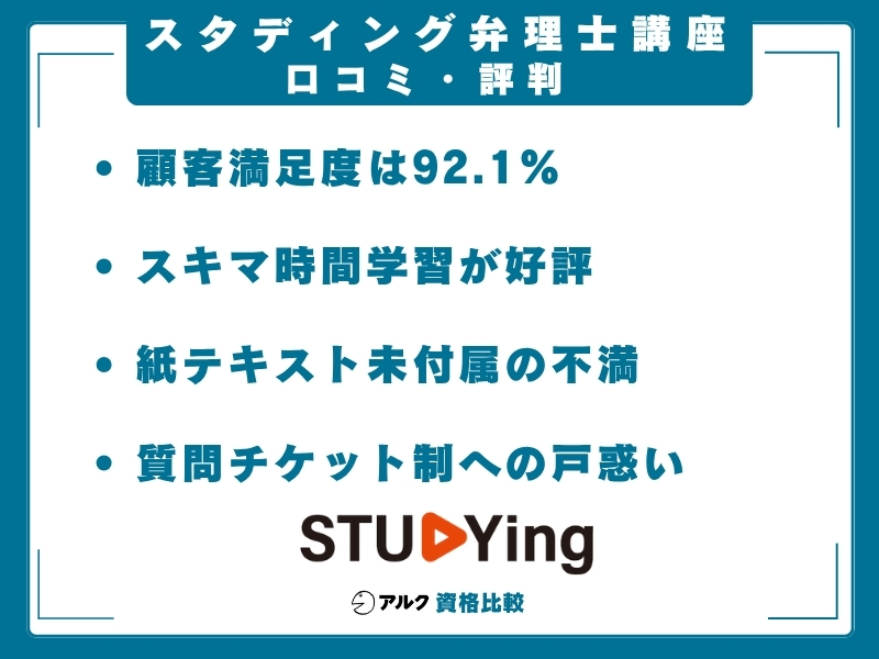 スタディング 弁理士講座 口コミ