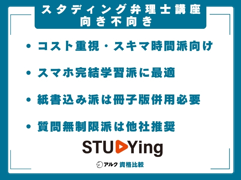 スタディング 弁理士講座 向き不向き