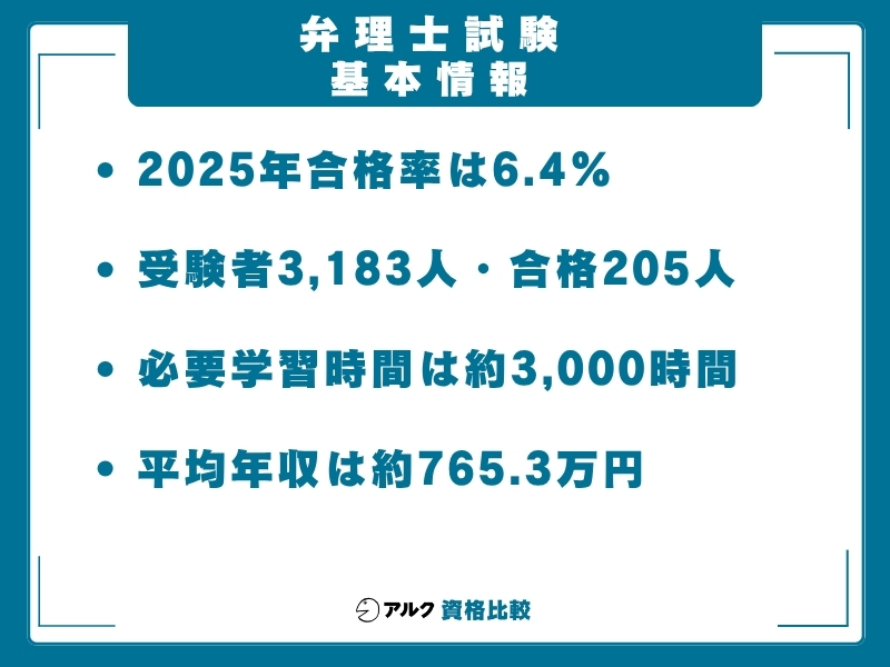 弁理士試験 情報