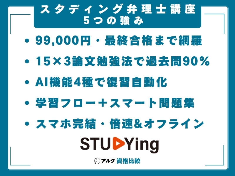 スタディング 弁理士講座 強み