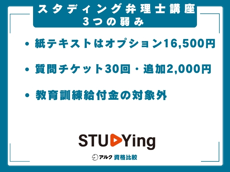 スタディング 弁理士講座 弱み
