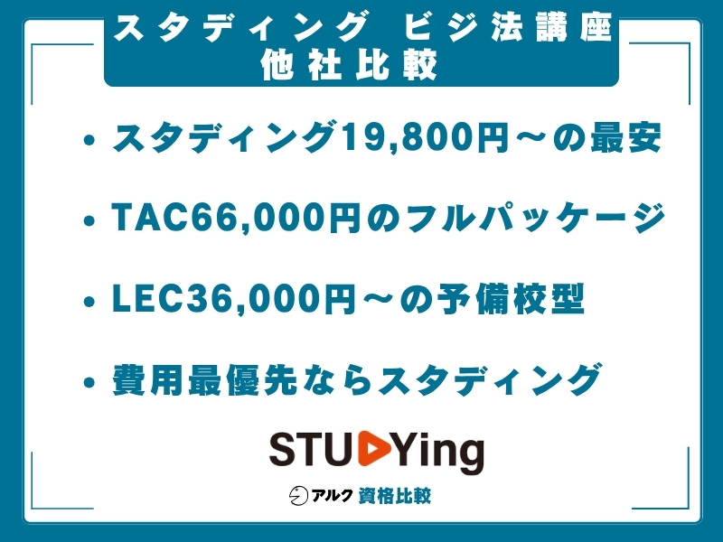 スタディング ビジ法 比較