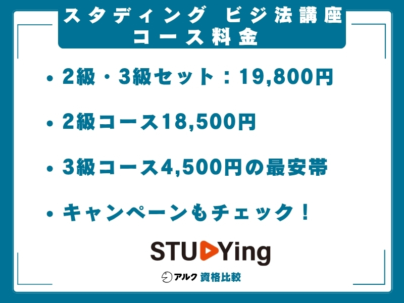 スタディング ビジ法 料金