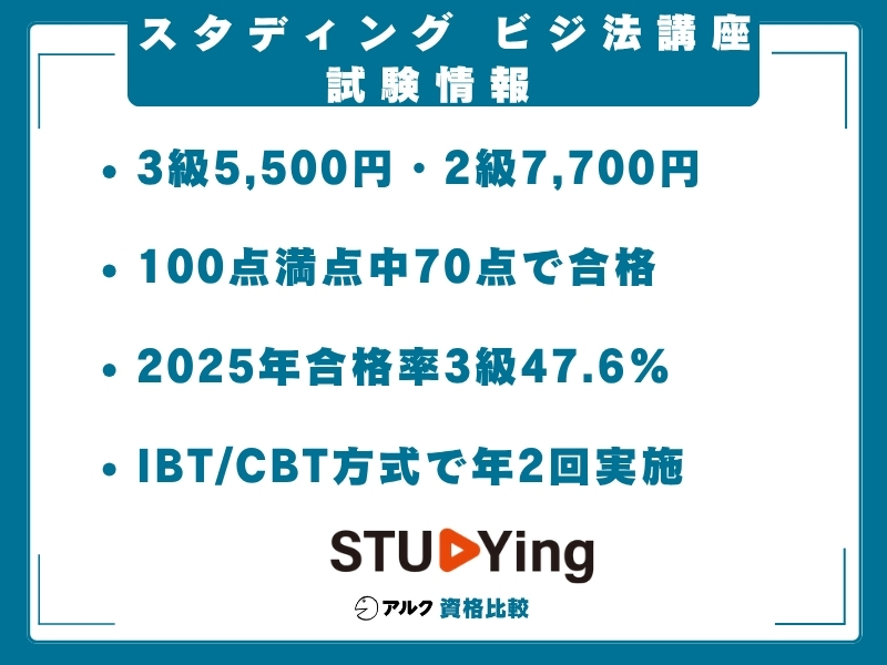 スタディング ビジ法 試験