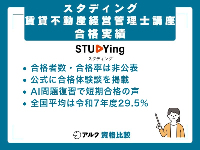 スタディング賃貸不動産経営管理士の合格実績は非公表