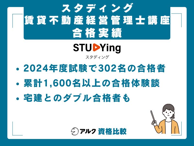 スタディング賃貸不動産経営管理士の合格実績
