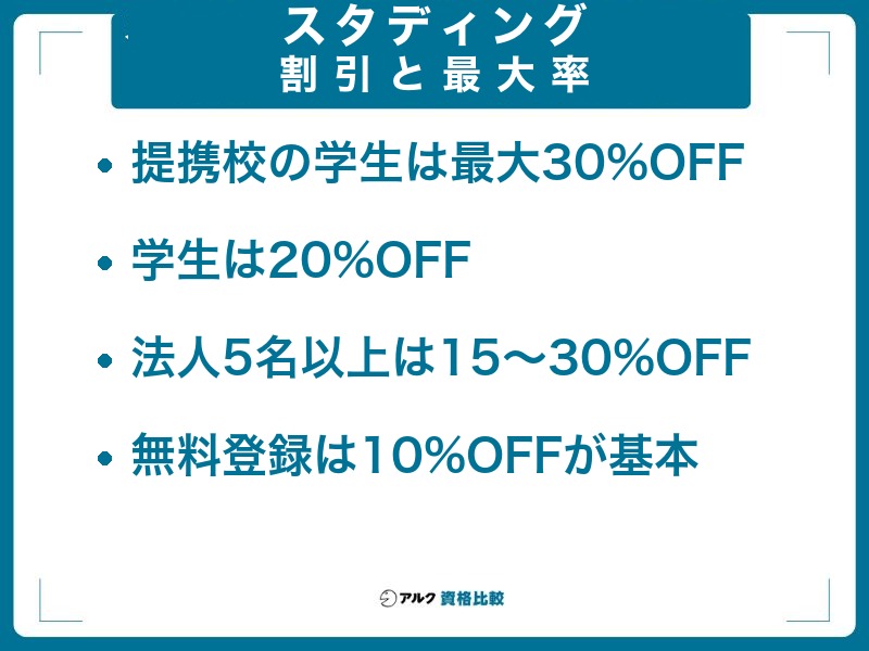スタディングで利用できる主な割引・クーポン制度8種類と最大割引率