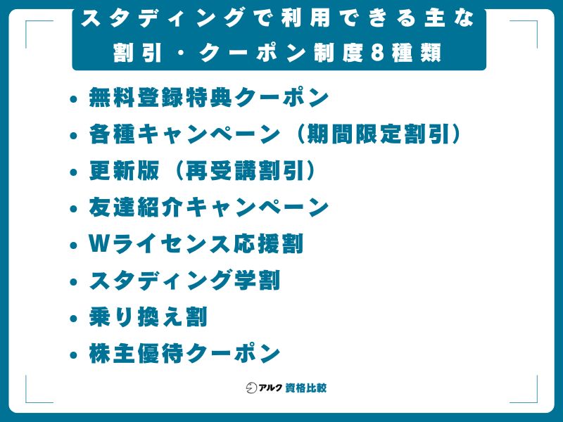 スタディングで利用できる主な割引・クーポン制度8種類