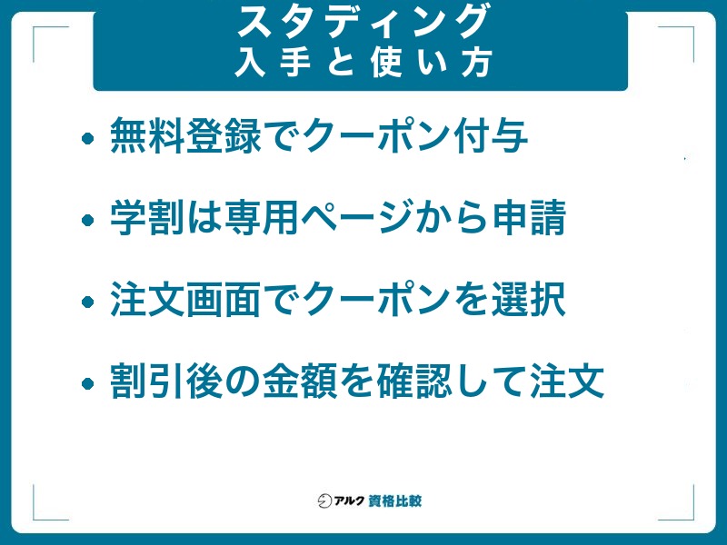 スタディングのクーポンの入手方法と使い方