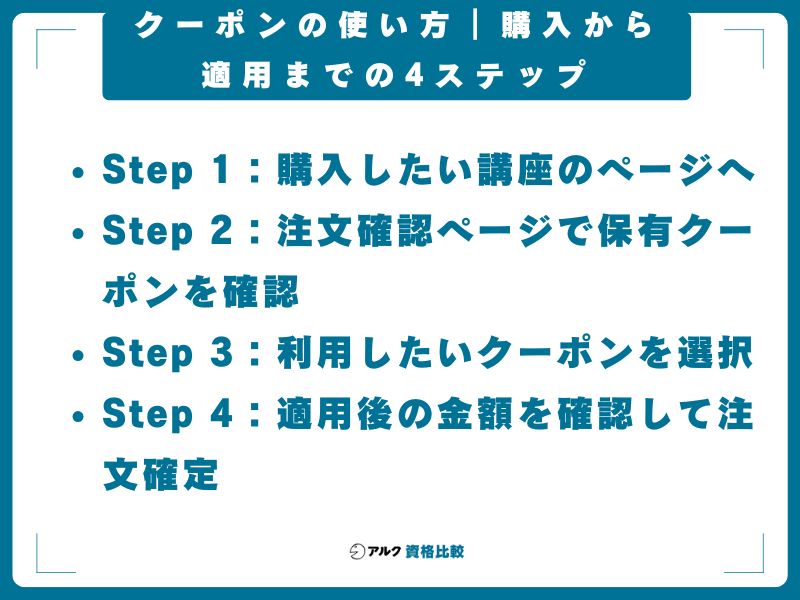 クーポンの使い方｜購入から適用までの4ステップ