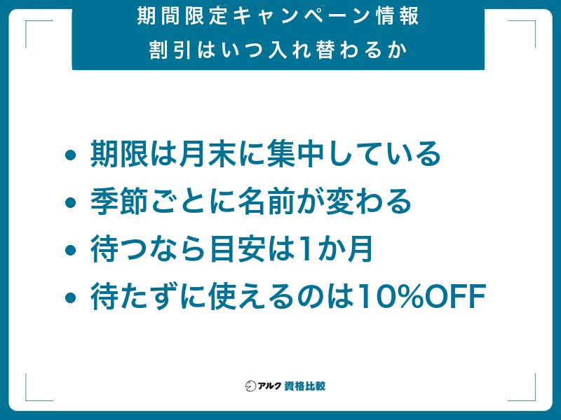 期間限定キャンペーン情報|割引はいつ入れ替わるか。期限は月末に集中している・季節ごとに名前が変わる・待つなら目安は1か月・待たずに使えるのは10%OFF