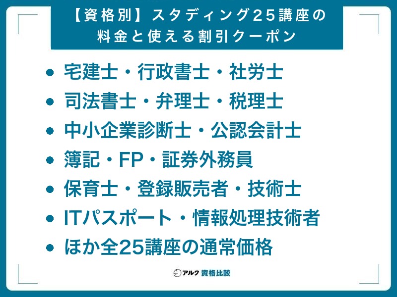 【資格別】スタディング25講座の料金と使える割引クーポン。宅建士・行政書士・社労士・司法書士・弁理士・税理士・中小企業診断士・公認会計士・簿記・FP・証券外務員・保育士・登録販売者・技術士・ITパスポート・情報処理技術者ほか全25講座の通常価格を掲載