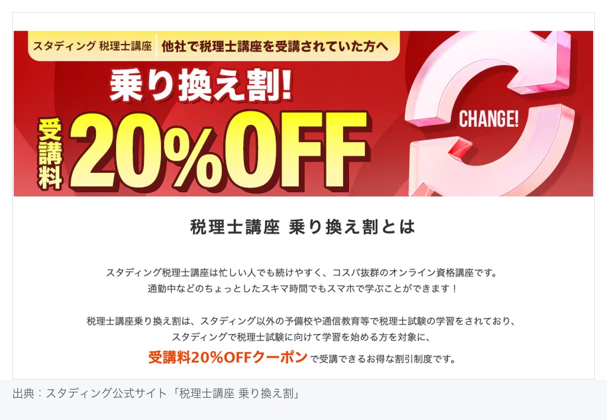 スタディング税理士講座 乗り換え割の案内画面。他の予備校や通信講座で学習していた方を対象に受講料20%OFFクーポンで受講できると記載されている