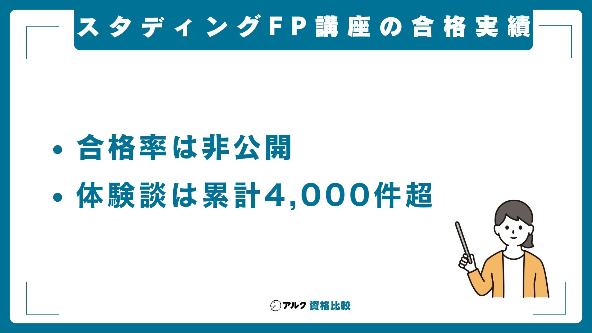 スタディングFP講座の合格実績について