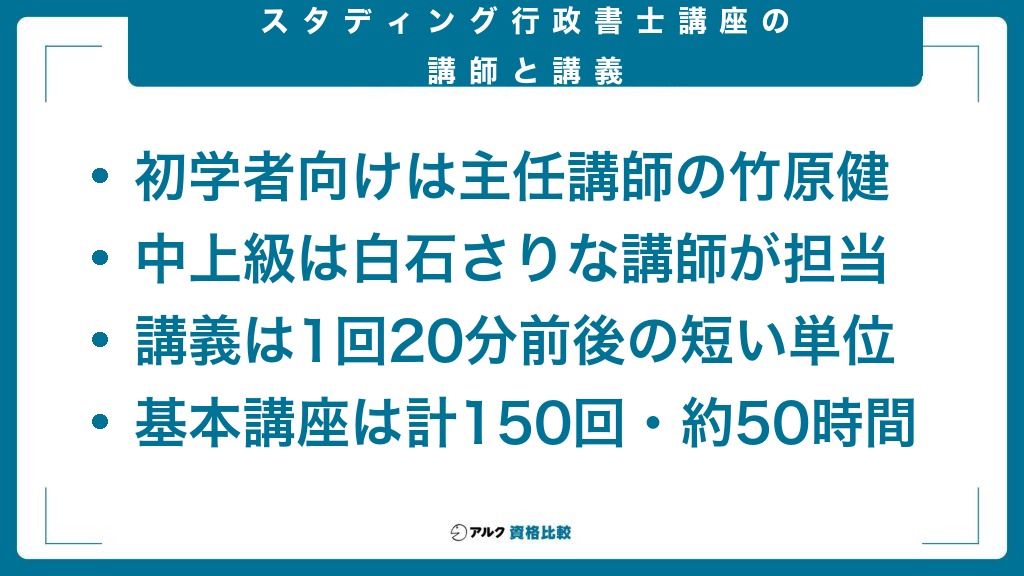 スタディング行政書士講座の講師と講義をまとめた図。初学者向けは主任講師の竹原健、中上級は白石さりな講師が担当、講義は1回20分前後の短い単位、基本講座は計150回・約50時間