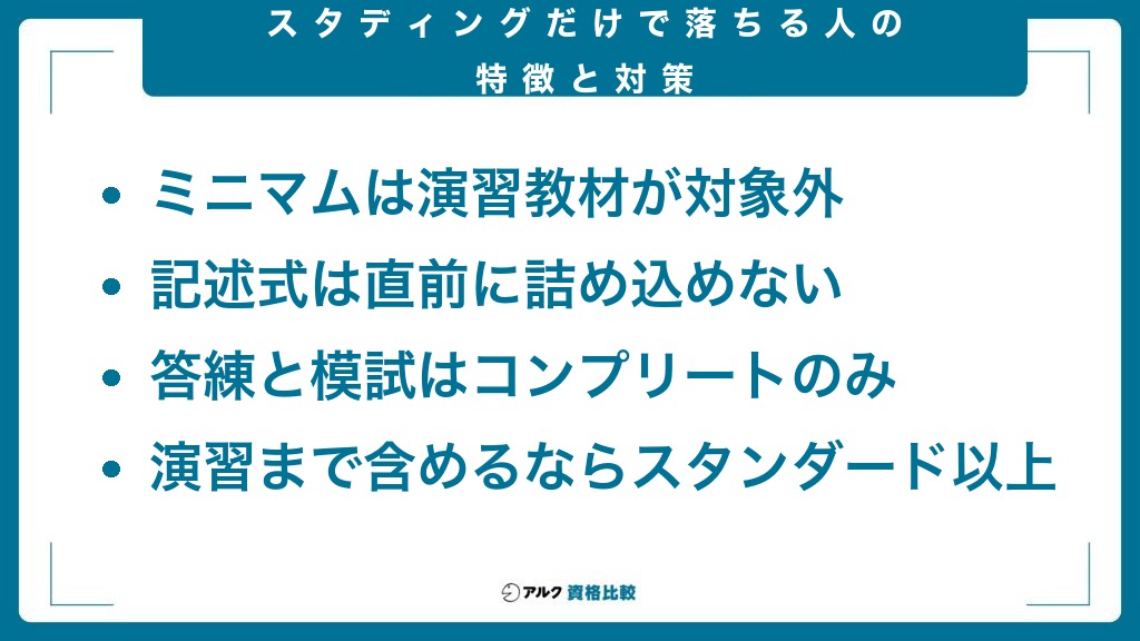 スタディングだけで落ちる人の特徴と対策をまとめた図。ミニマムは演習教材が対象外、記述式は直前に詰め込めない、答練と模試はコンプリートのみ、演習まで含めるならスタンダード以上