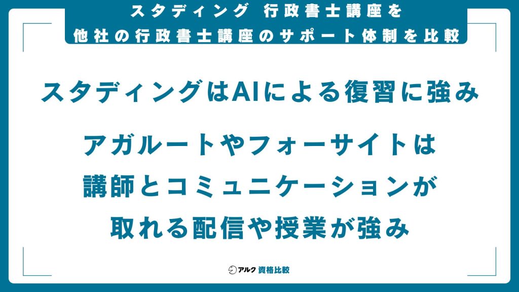 スタディング行政書士講座と他社の学習サポートの比較