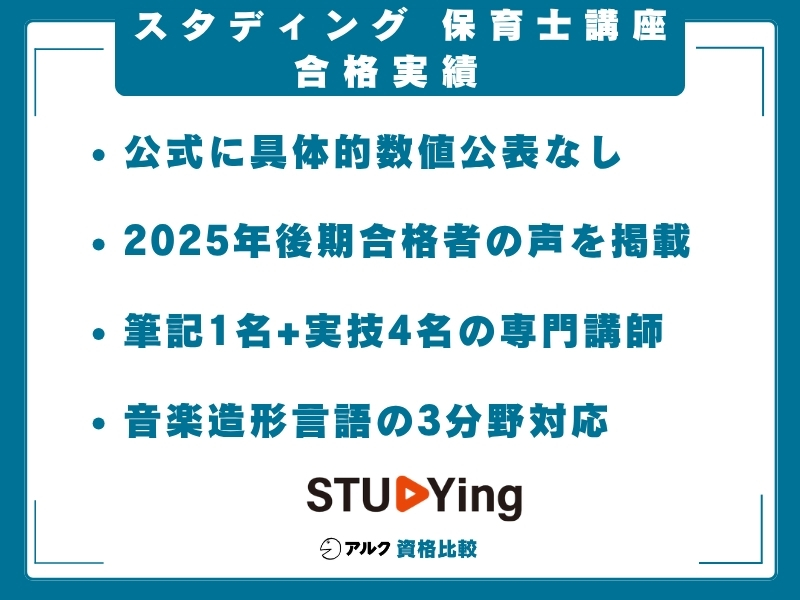 スタディング 保育士講座 実績