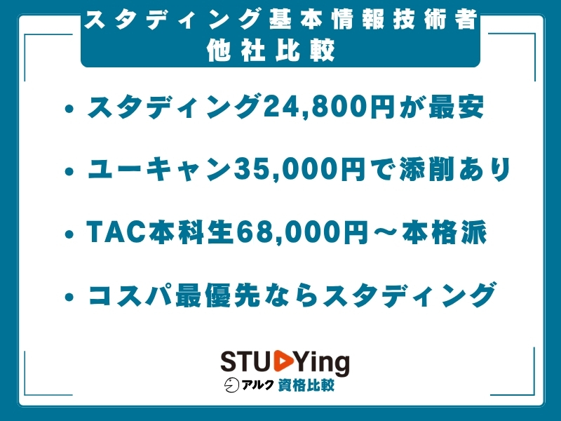 スタディング 基本情報技術者 比較