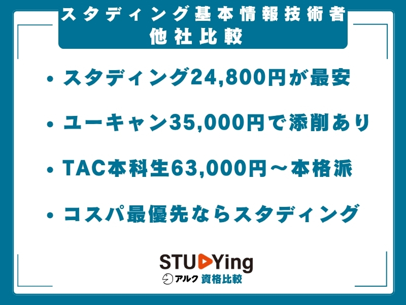 スタディング 基本情報技術者 比較