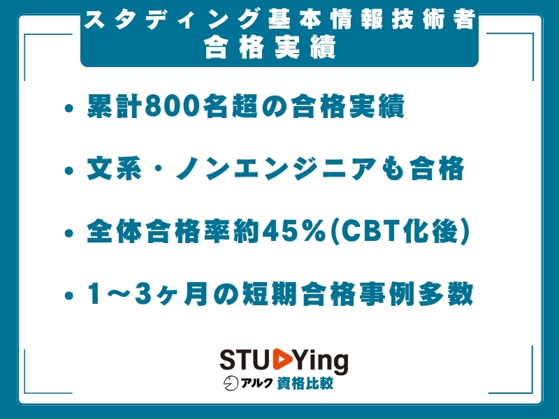スタディング 基本情報技術者 実績