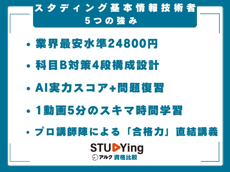 スタディング 基本情報技術者 強み