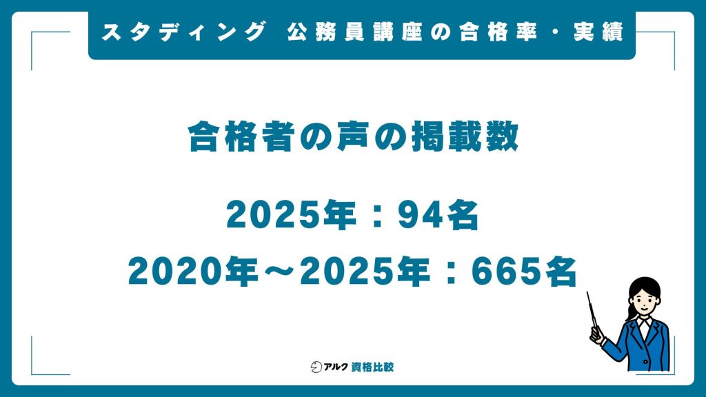 スタディング公務員講座の合格率・合格実績
