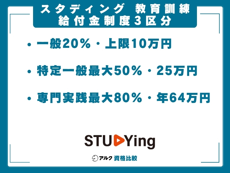 スタディング 教育訓練給付金 区分