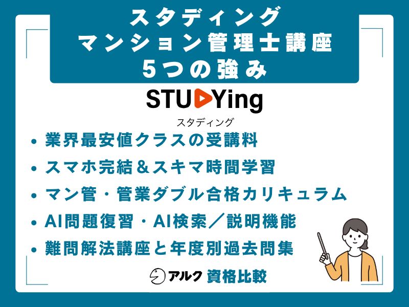 スタディング マンション管理士/管理業務主任者講座の5つの強み
