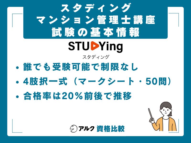 マンション管理士試験の基本情報