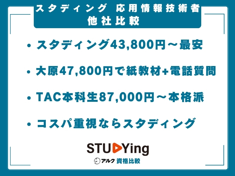 スタディング　応用情報技術者 比較