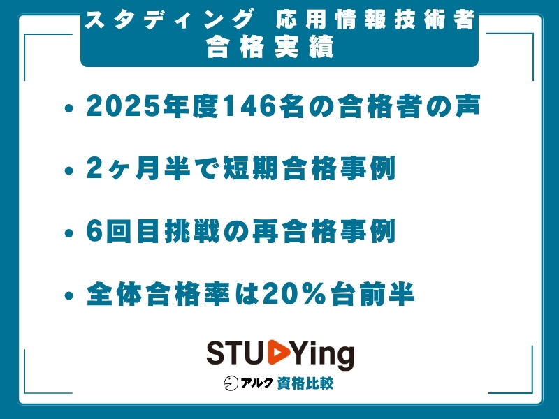スタディング 応用情報技術者 実績