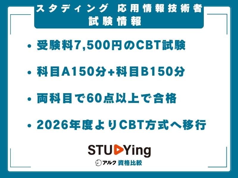スタディング 応用情報技術者 試験