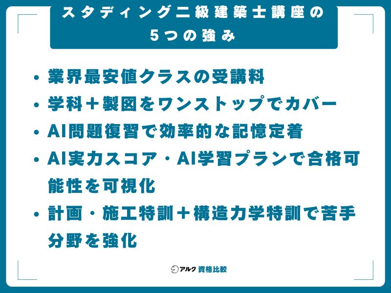 スタディング二級建築士講座の5つの強み