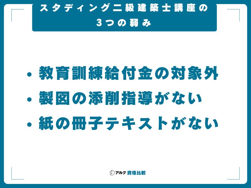 スタディング二級建築士講座の3つの弱み