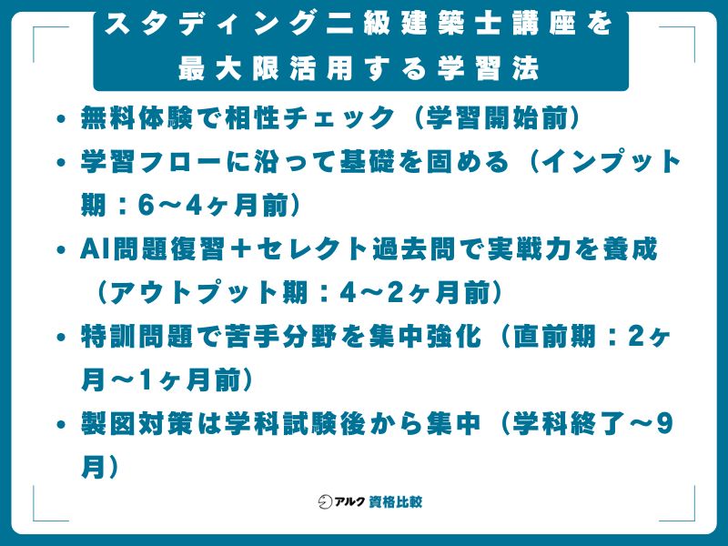 スタディング二級建築士講座を最大限活用する学習法