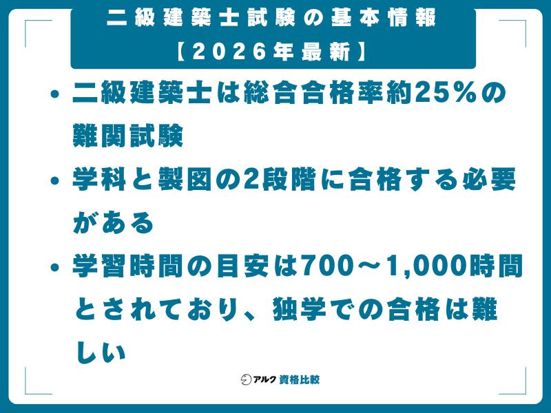 二級建築士試験の基本情報【2026年最新】