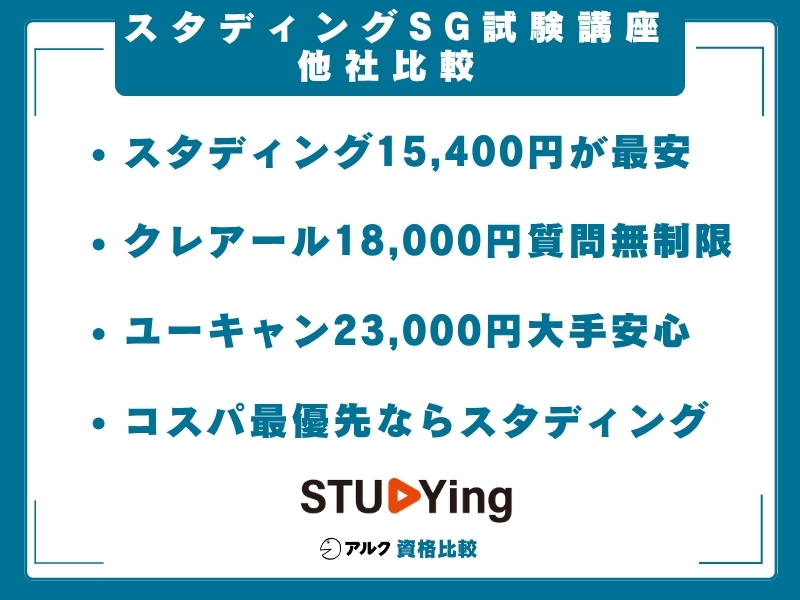 スタディング SG 比較