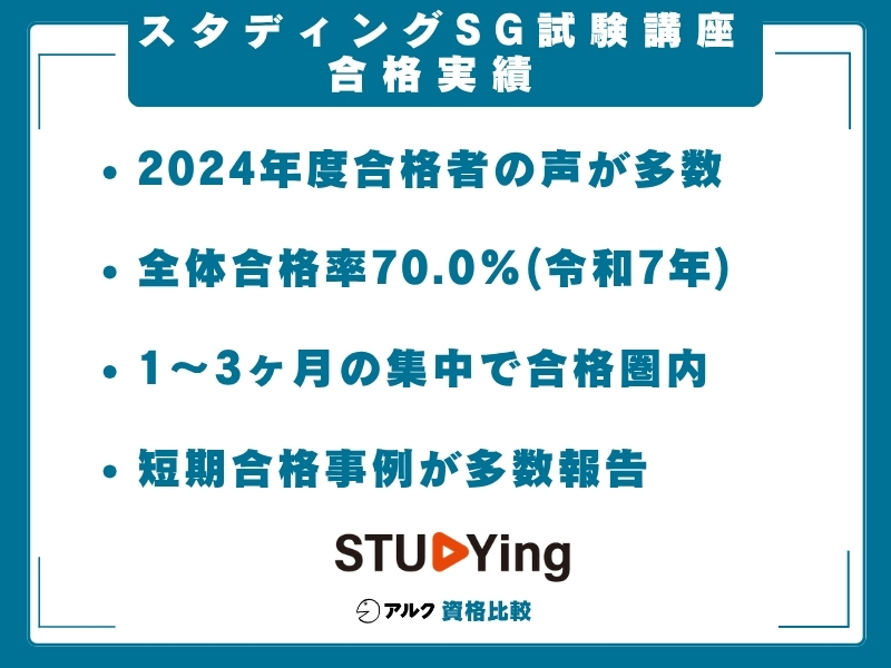 スタディング SG 実績
