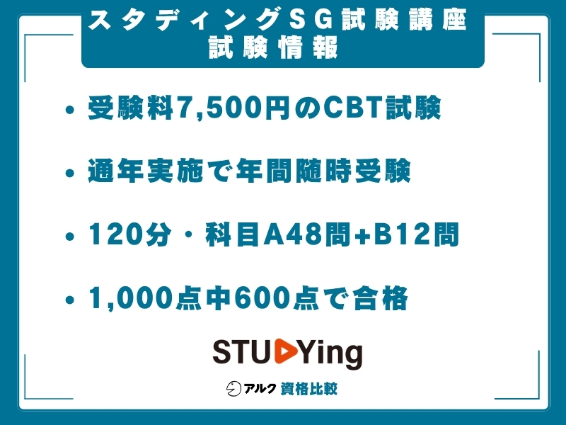 スタディング SG 試験情報