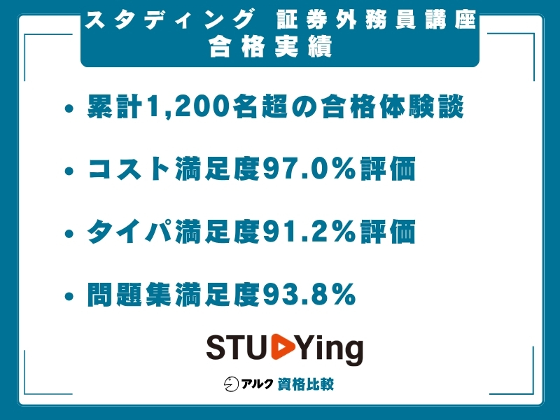 スタディング 証券外務員 実績