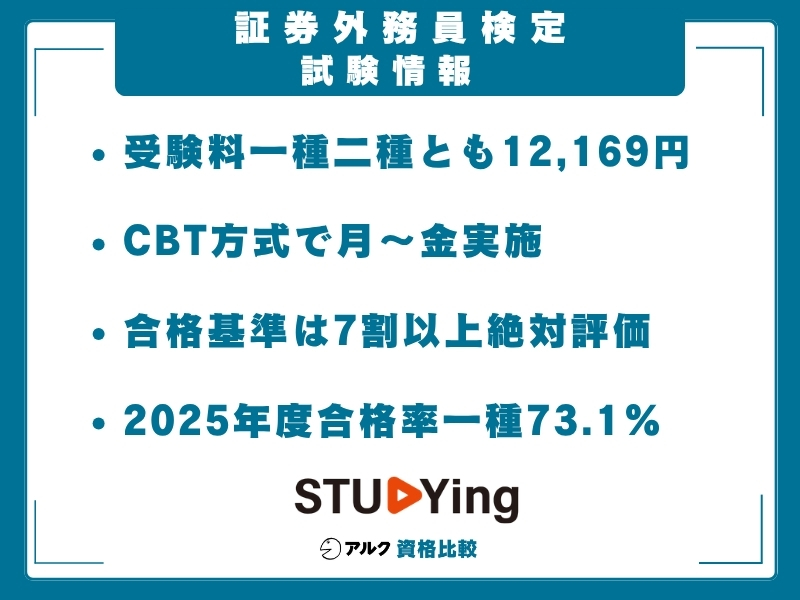 証券外務員 試験情報