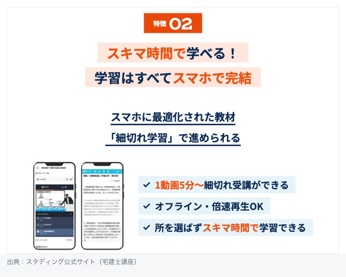 スタディング宅建士講座のスマホ学習画面。1動画5分から受講できる講義画面と問題演習画面がスマートフォンに表示され、オフライン再生・倍速再生に対応していることが示されている