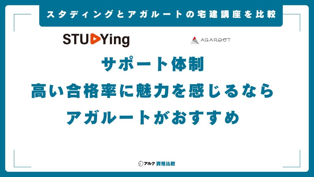 スタディングとアガルートの宅建講座を比較