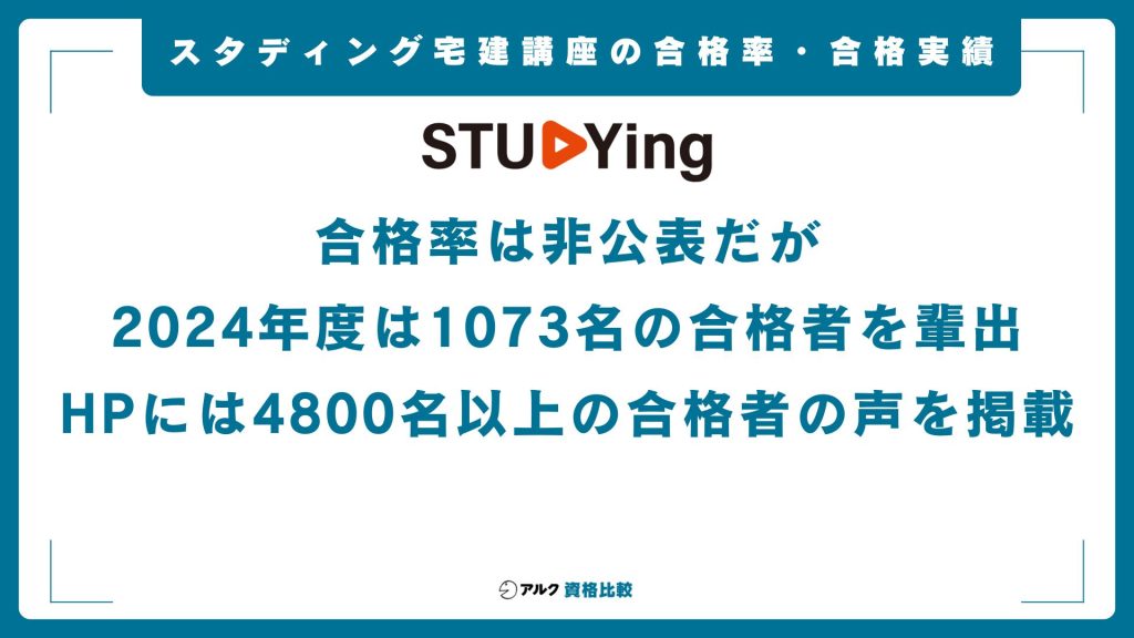 スタディング宅建講座の合格率・合格実績
