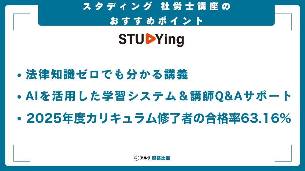 スタディング社労士講座のおすすめポイント:法律知識ゼロでも分かる講義、AIを活用した学習システムと講師Q&Aサポート、2025年度カリキュラム修了者の合格率63.16%