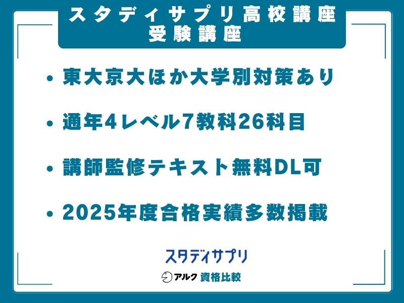 スタディサプリ高校講座 受験対策