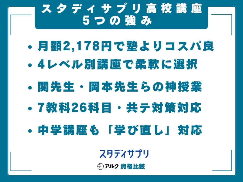 スタディサプリ高校講座 強み