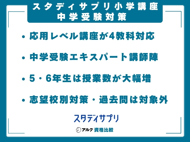 スタディサプリ小学講座 受験対策